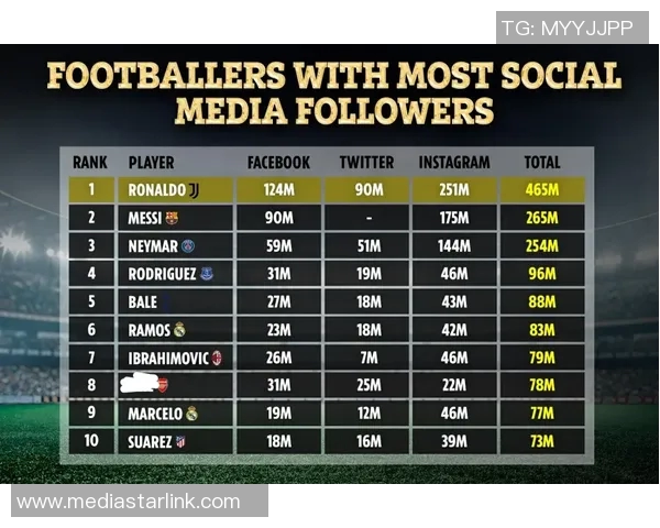 球员社交动态：C罗最新社媒热帖盘点